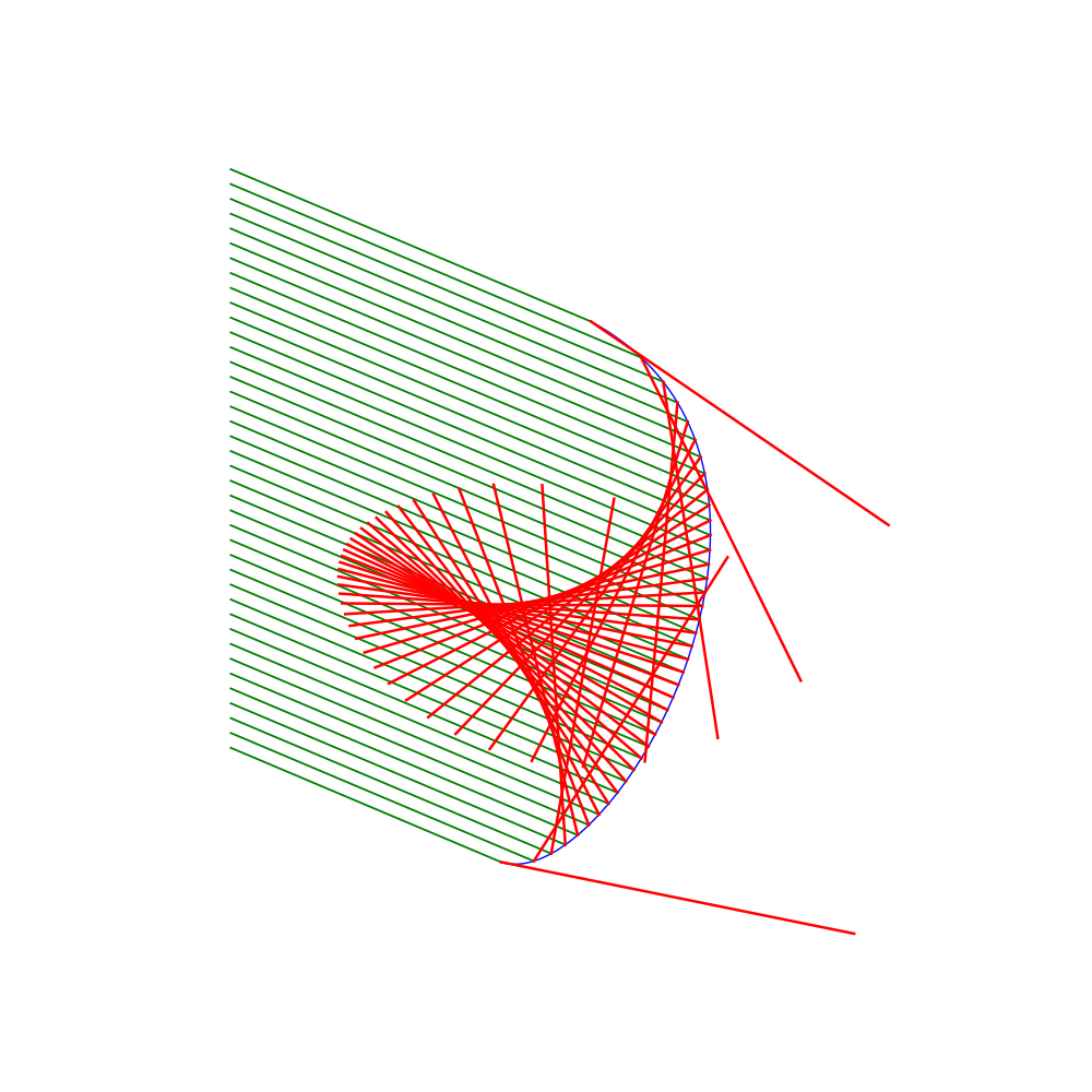 Caustique lumineuse 1